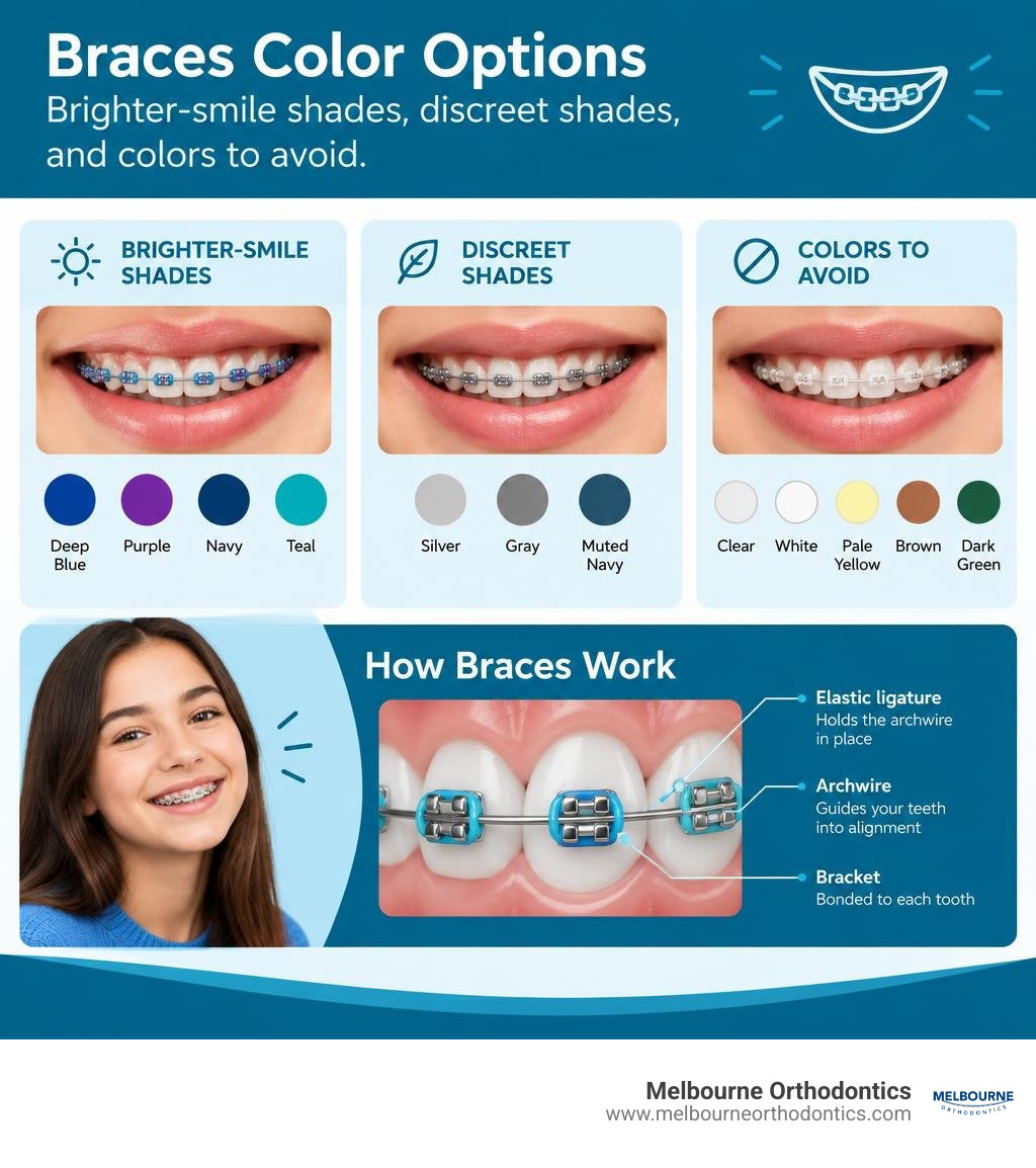 Braces colors: brighter-smile shades, discreet shades, and colors to avoid infographic Braces colors: brighter-smile shades, discreet shades, and colors to avoid infographic