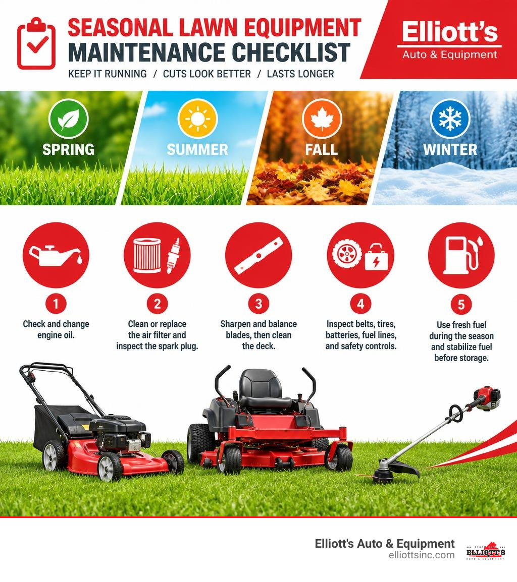 Seasonal lawn equipment maintenance checklist infographic Seasonal lawn equipment maintenance checklist infographic