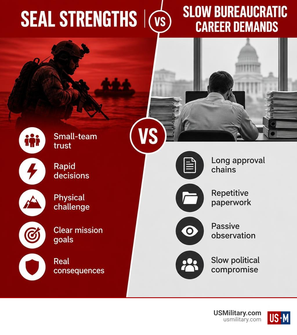SEAL strengths versus slow bureaucratic career demands infographic SEAL strengths versus slow bureaucratic career demands infographic