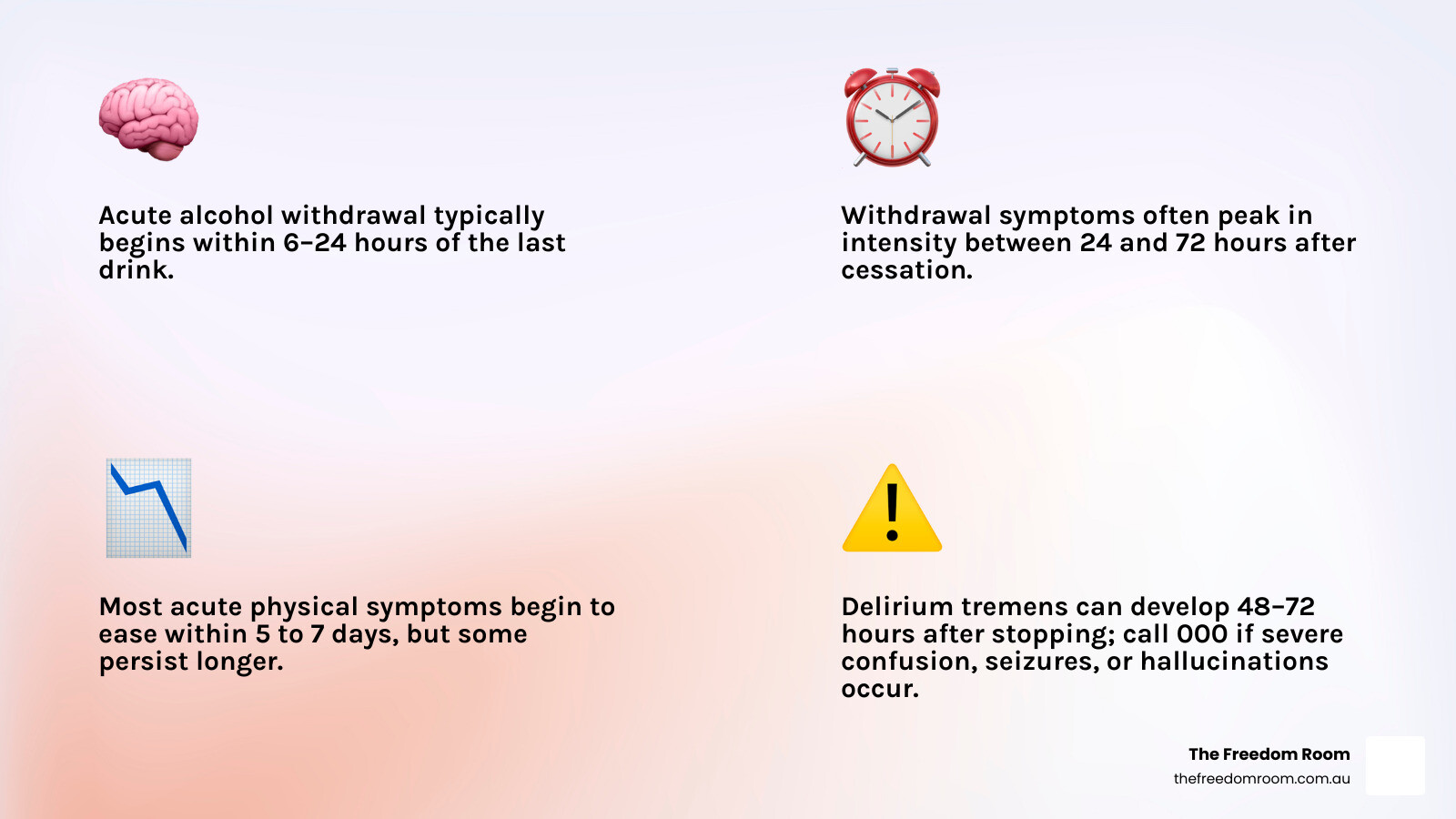 Progression from regular drinking to physical dependence infographic Progression from regular drinking to physical dependence infographic