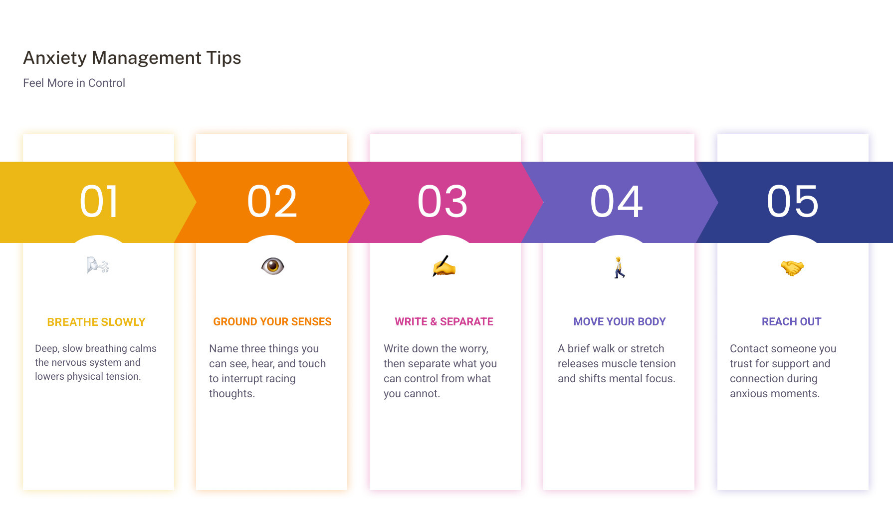 infographic explaining the physical and cognitive symptoms of acute anxiety infographic
