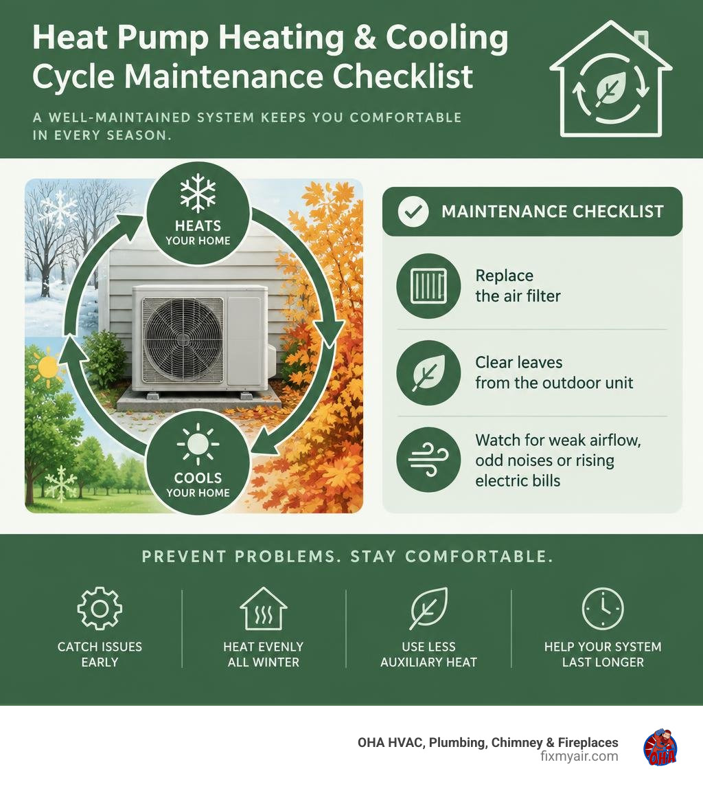 heat pump heating and cooling cycle maintenance checklist infographic heat pump heating and cooling cycle maintenance checklist infographic