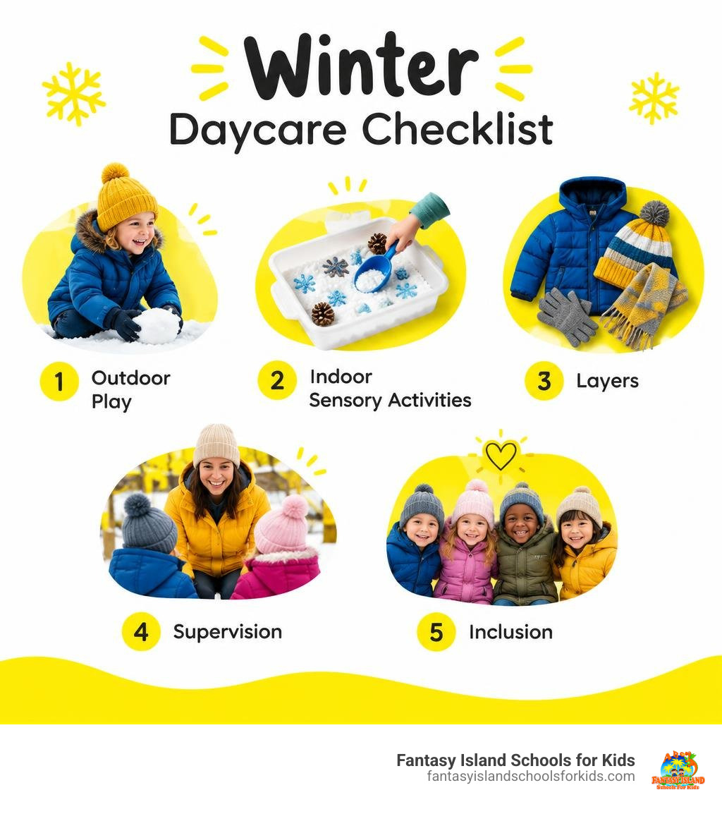 Winter daycare checklist: outdoor play, indoor sensory activities, layers, supervision, and inclusion infographic