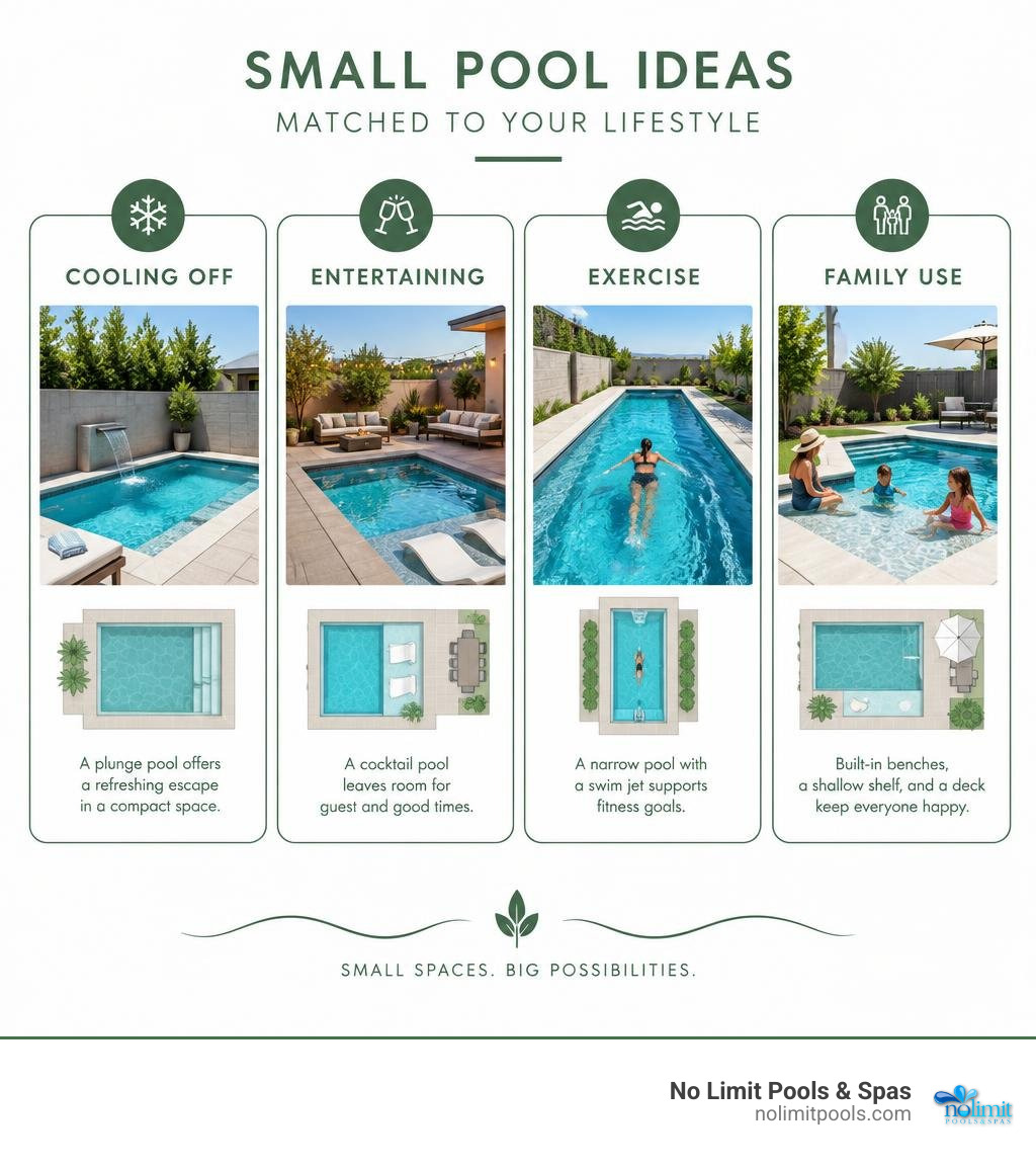 Small pool ideas matched to cooling off, entertaining, exercise, and family use infographic Small pool ideas matched to cooling off, entertaining, exercise, and family use infographic