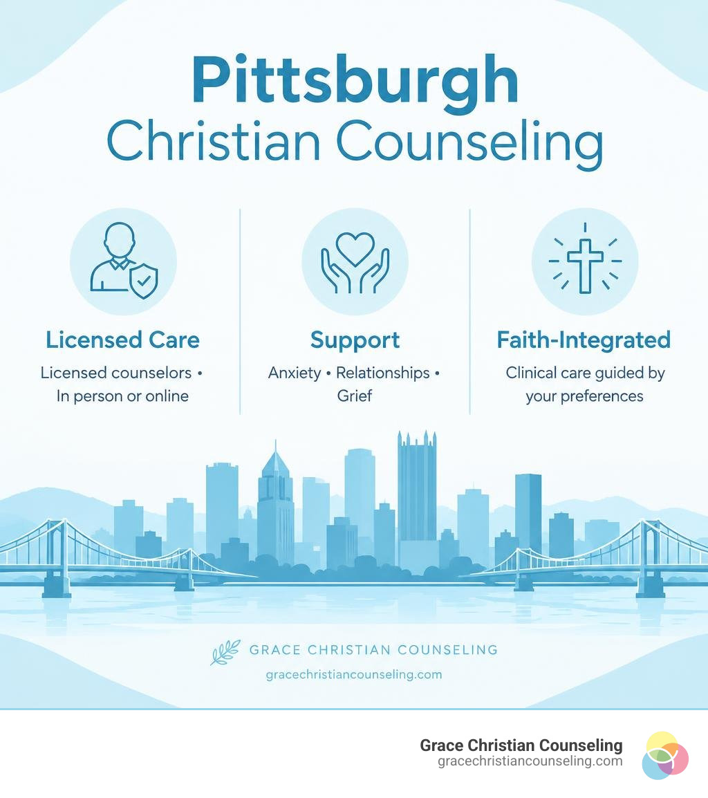 Simple infographic explaining licensed, faith-integrated Christian counseling options in Pittsburgh infographic