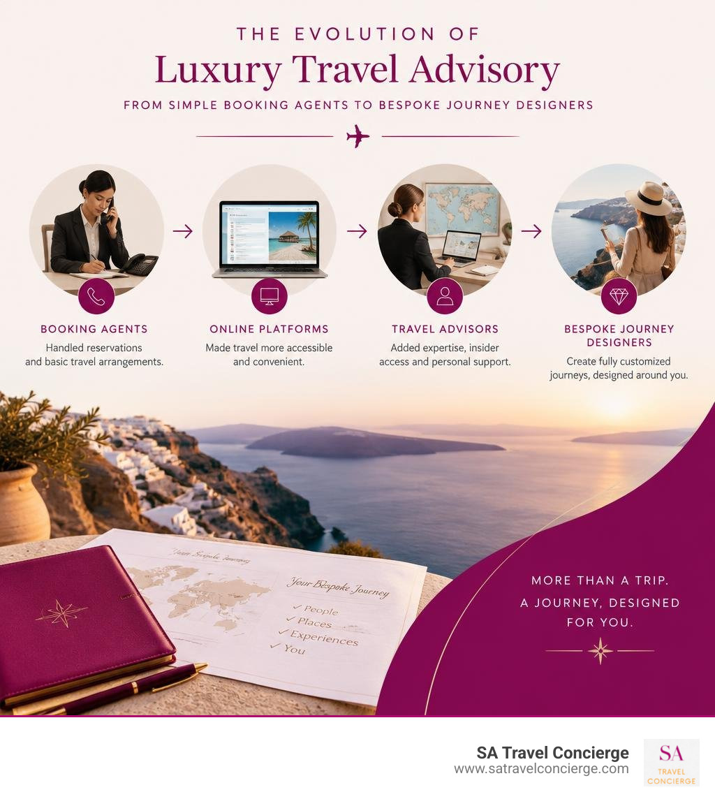 evolution of luxury travel advisory from simple booking agents to bespoke journey designers infographic