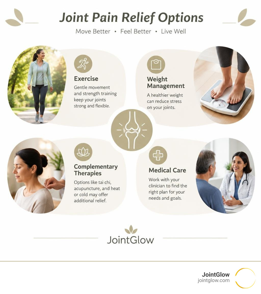 Illustration of options a reader may already have tried before considering LDRT; these are not JointGlow services or an LDRT treatment plan. Illustration of options a reader may already have tried before considering LDRT; these are not JointGlow services or an LDRT treatment plan.