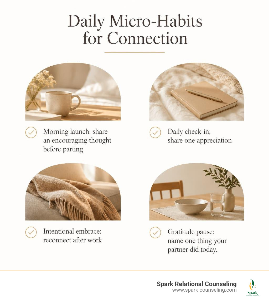 Elegant neutral-toned infographic showing four daily relationship connection rituals infographic Elegant neutral-toned infographic showing four daily relationship connection rituals infographic
