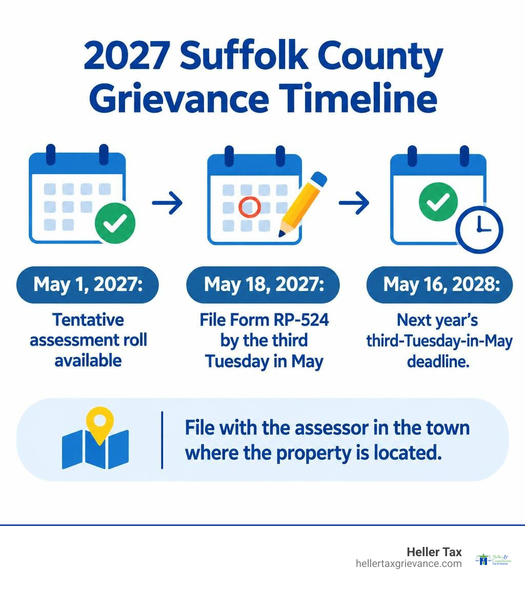 2027 Suffolk County grievance filing timeline infographic 2027 Suffolk County grievance filing timeline infographic