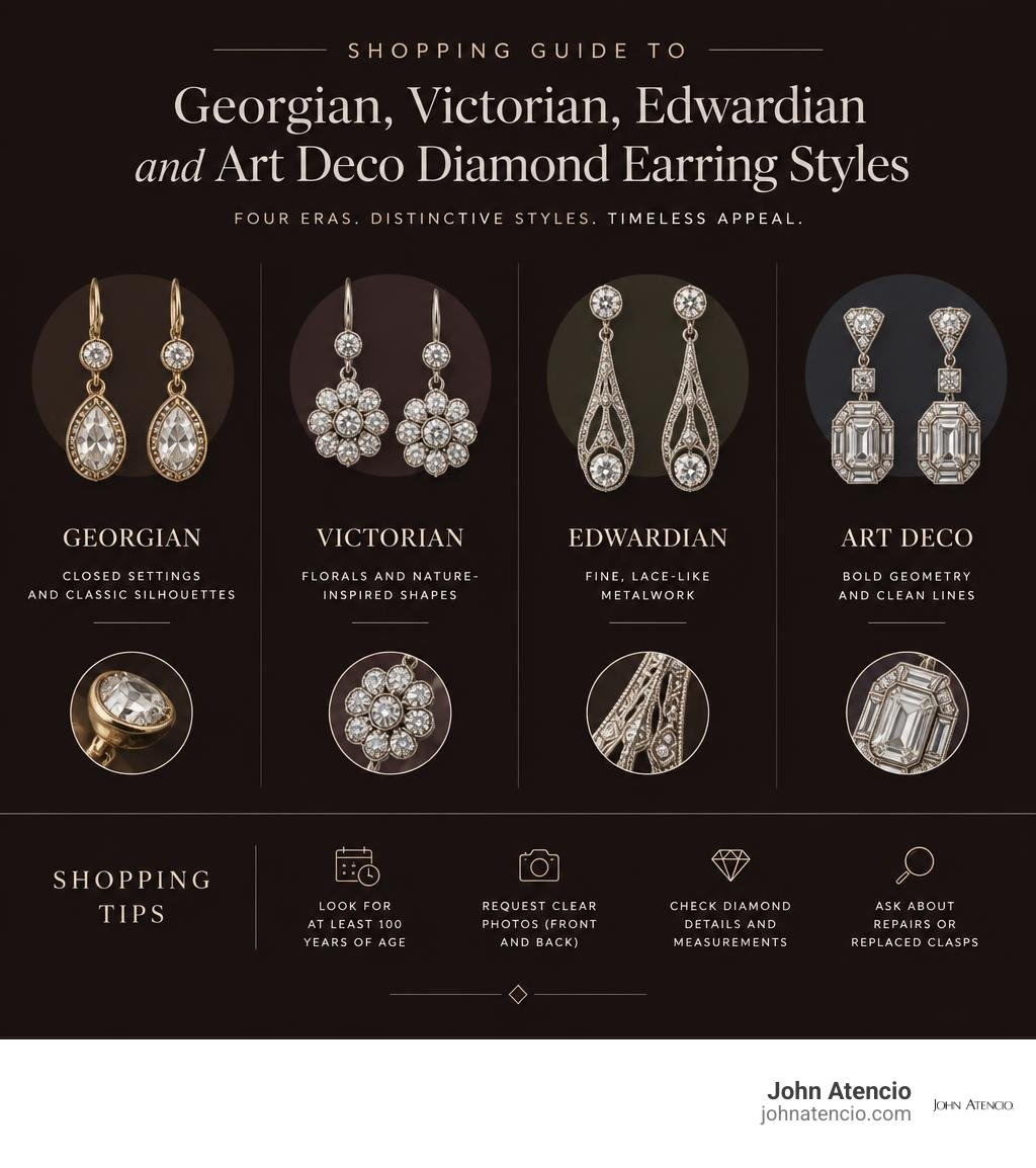 Shopping guide to Georgian, Victorian, Edwardian, and Art Deco diamond earring styles infographic