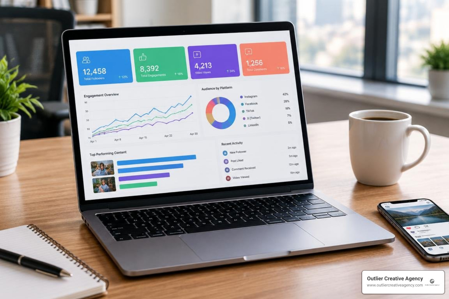 data analytics and KPI tracking dashboard