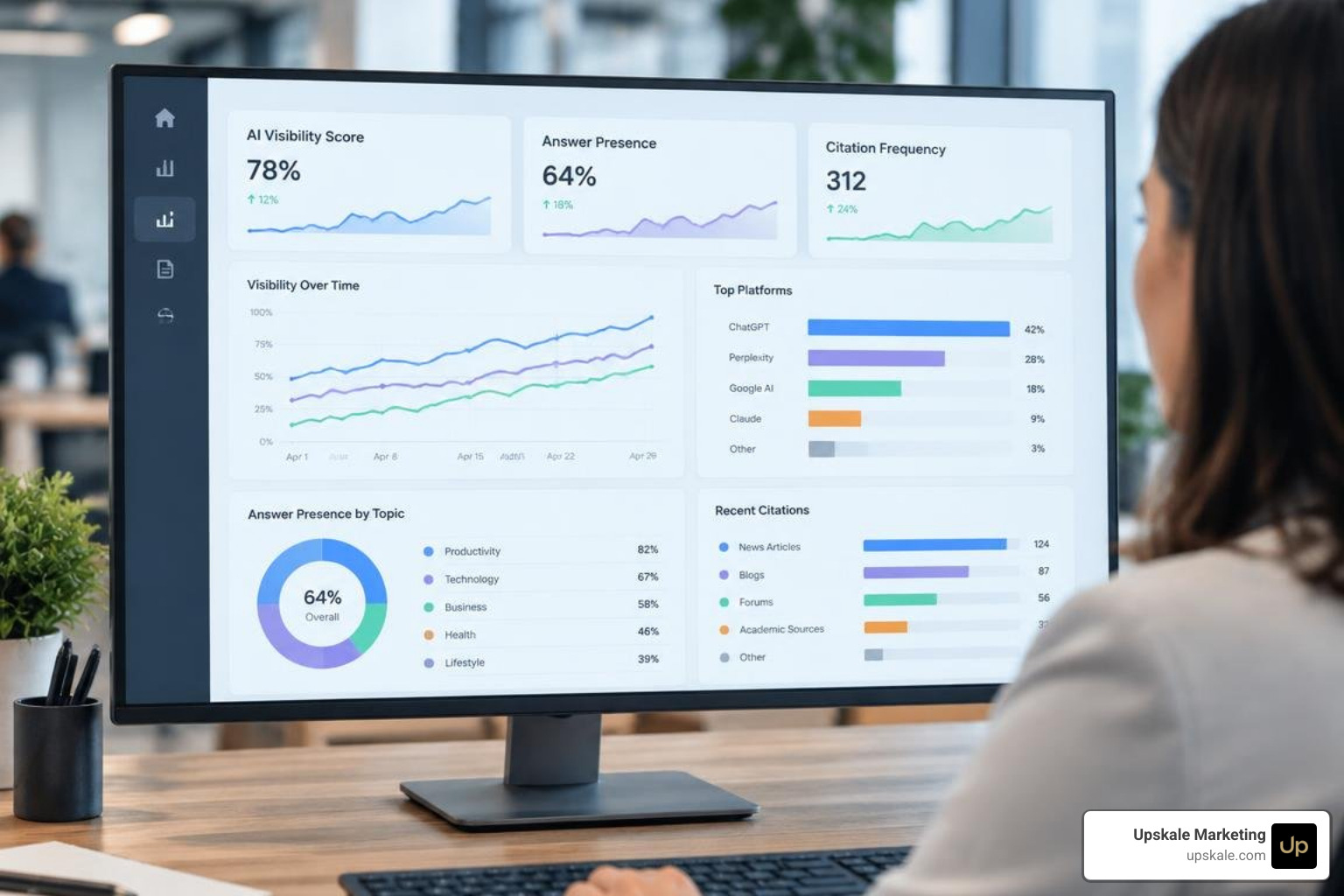 Analytics dashboard tracking AI visibility and answer presence metrics Analytics dashboard tracking AI visibility and answer presence metrics