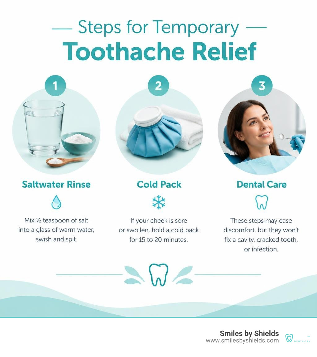 Steps for temporary toothache relief: saltwater rinse, cold pack, and dental care infographic Steps for temporary toothache relief: saltwater rinse, cold pack, and dental care infographic