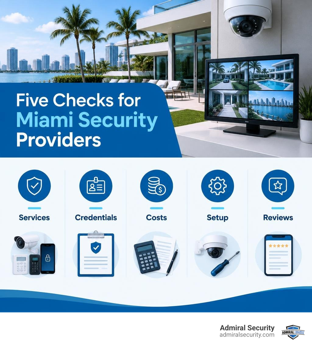 Five checks for Miami security providers: services, credentials, costs, setup, and reviews infographic Five checks for Miami security providers: services, credentials, costs, setup, and reviews infographic