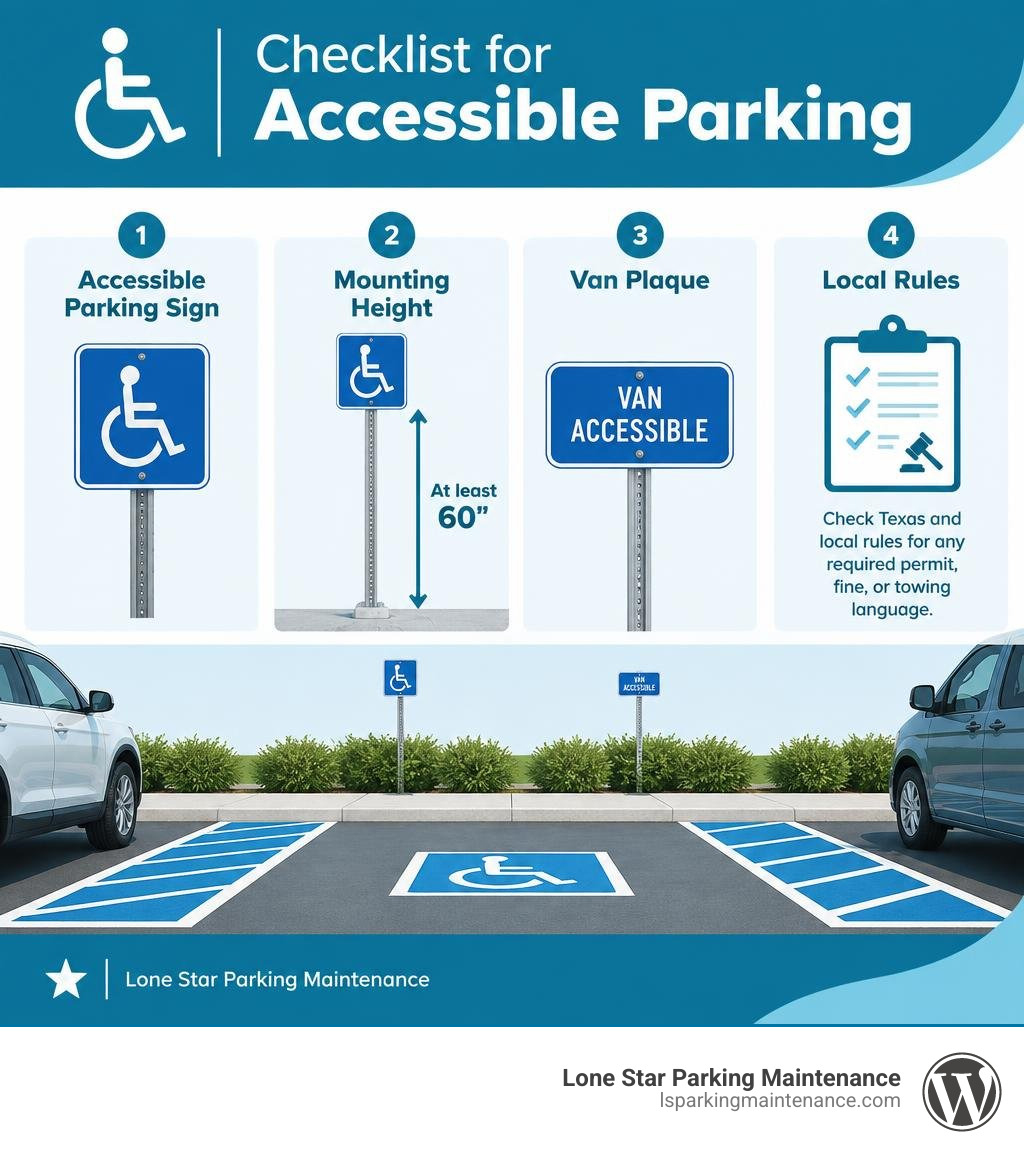 Checklist of accessible parking sign, mounting height, van plaque, and local rules infographic
