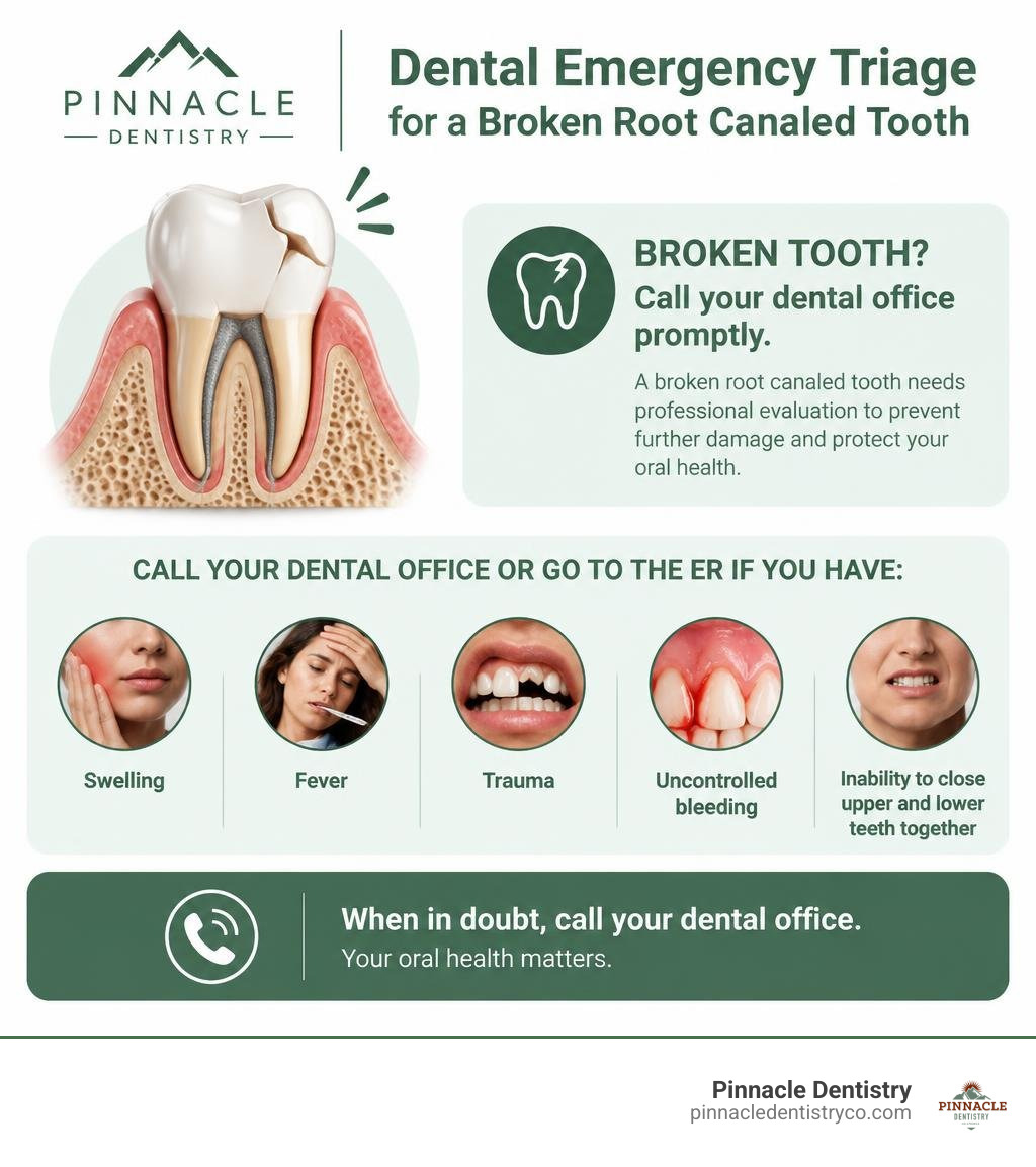 dental emergency triage infographic for a broken root canaled tooth infographic