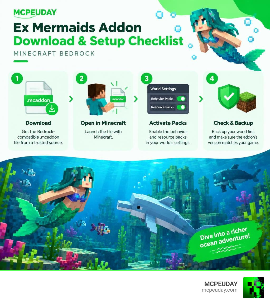 Ex Mermaids download and setup checklist for Minecraft Bedrock infographic