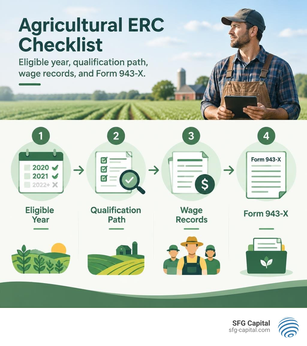 Agricultural ERC checklist: eligible year, qualification path, wage records, and Form 943-X infographic Agricultural ERC checklist: eligible year, qualification path, wage records, and Form 943-X infographic