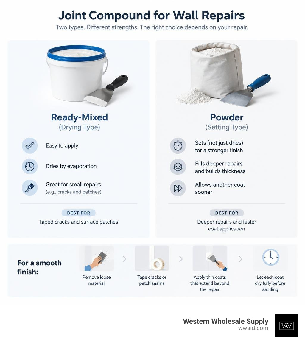 Comparison of ready-mixed drying-type and powder setting-type joint compound for wall repairs infographic Comparison of ready-mixed drying-type and powder setting-type joint compound for wall repairs infographic