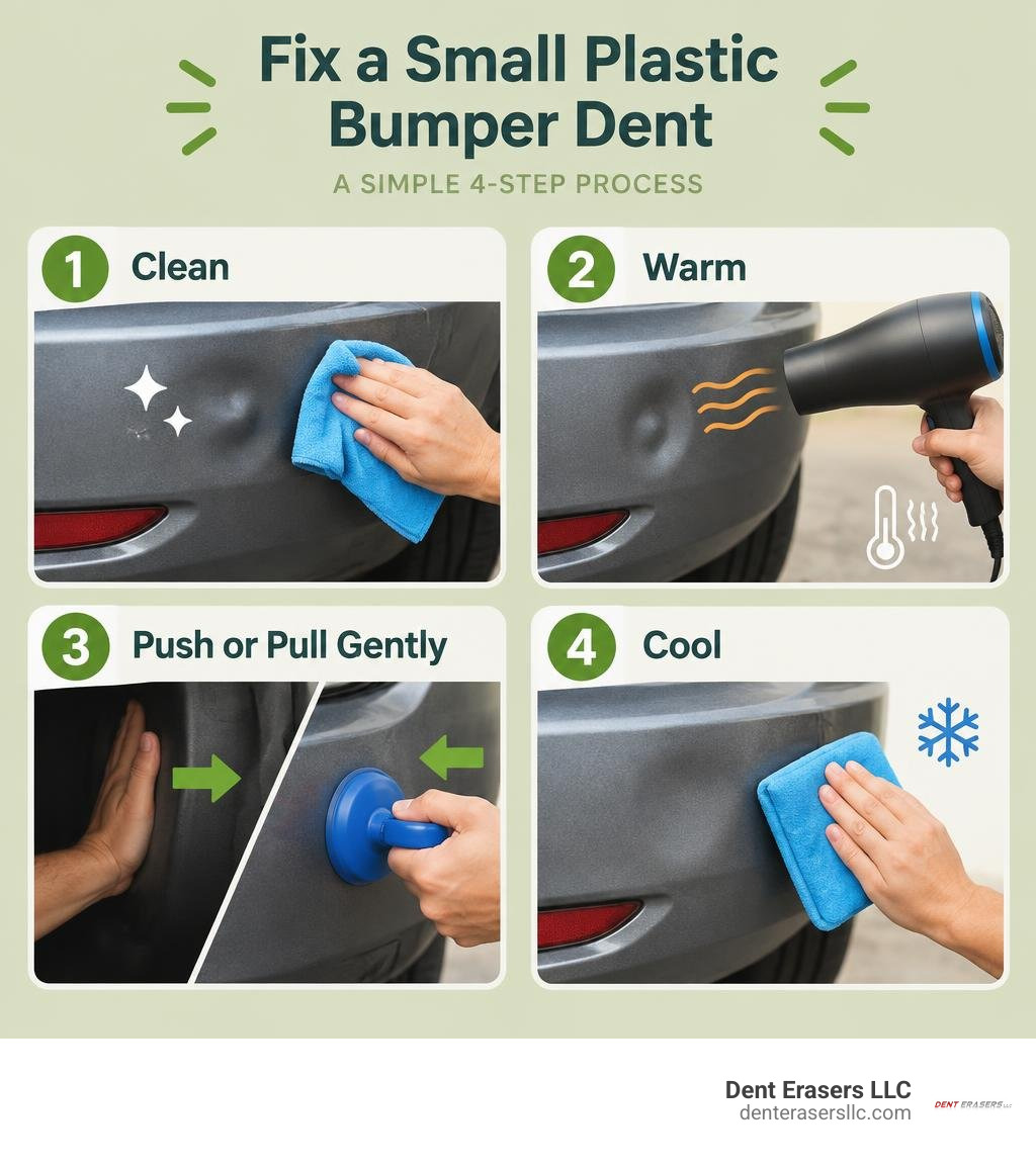 Steps To Fix A Small Plastic Bumper Dent: Clean, Warm, Push Or Pull Gently, Then Cool Infographic