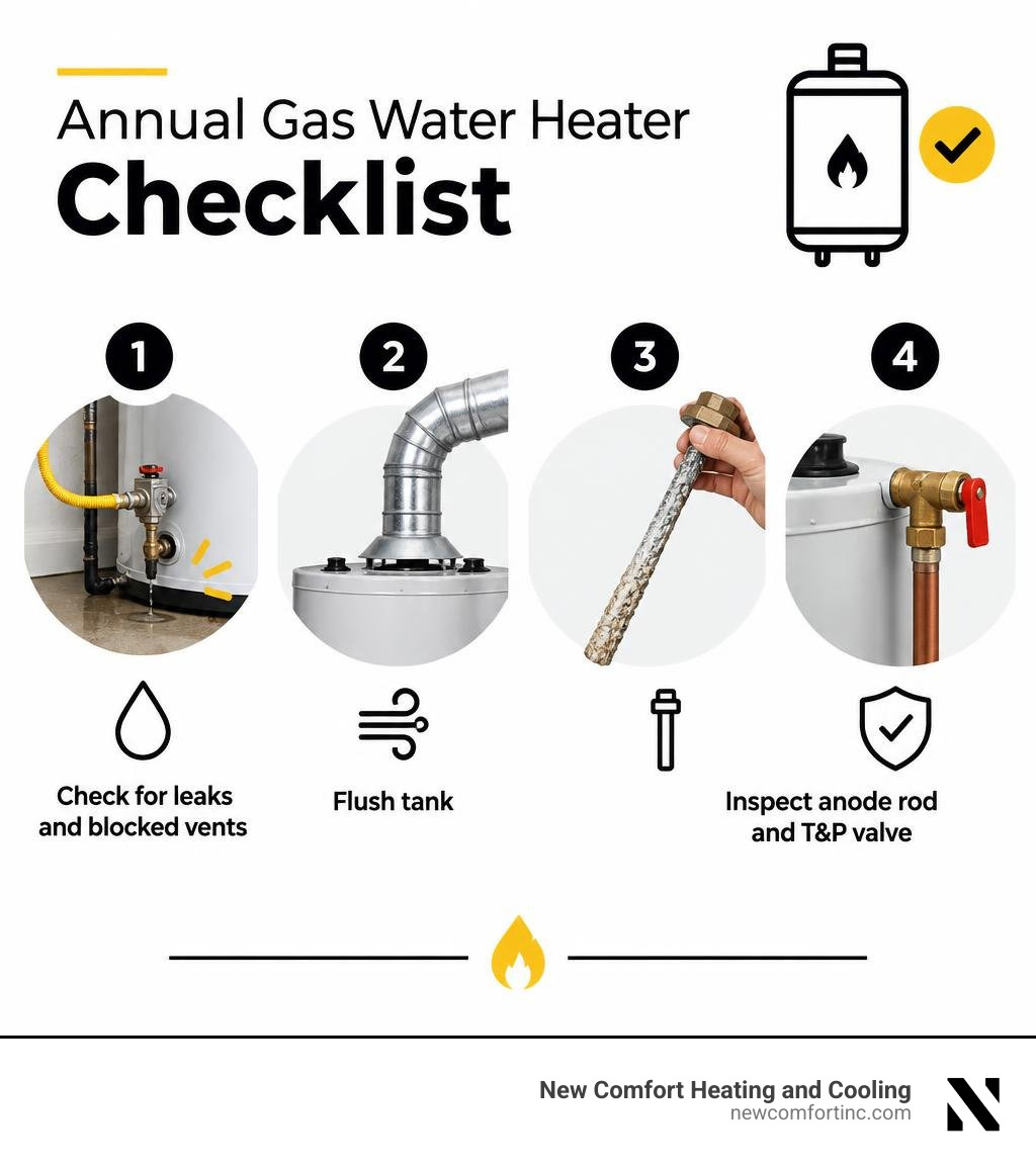 Annual gas water heater checklist: check for leaks and blocked vents, flush tank, inspect anode rod and T&P valve infographic Annual gas water heater checklist: check for leaks and blocked vents, flush tank, inspect anode rod and T&P valve infographic