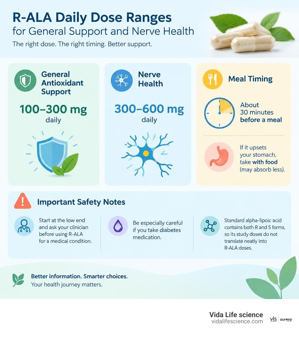 R-ALA daily dose ranges for general support and nerve health, with meal timing and safety notes infographic R-ALA daily dose ranges for general support and nerve health, with meal timing and safety notes infographic