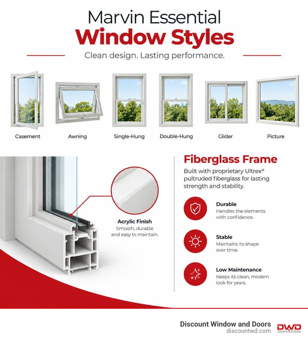 Marvin Essential window styles and fiberglass frame with acrylic finish infographic Marvin Essential window styles and fiberglass frame with acrylic finish infographic