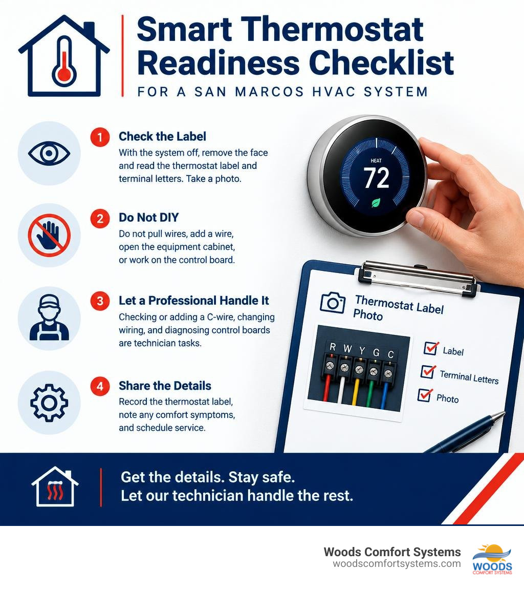 Smart thermostat readiness checklist for a San Marcos HVAC system infographic Smart thermostat readiness checklist for a San Marcos HVAC system infographic