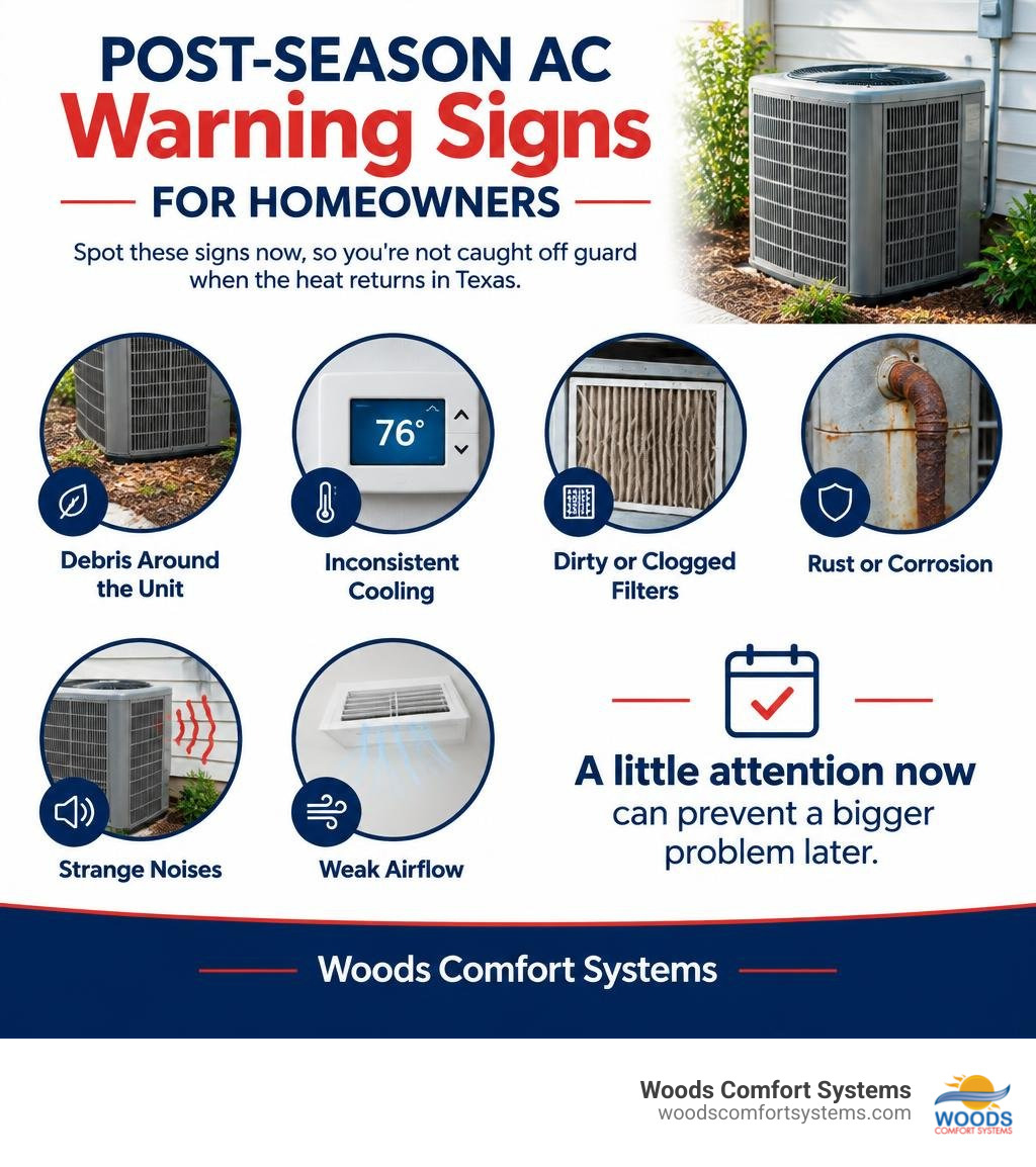 Infographic showing post-season AC warning signs for homeowners infographic Infographic showing post-season AC warning signs for homeowners infographic