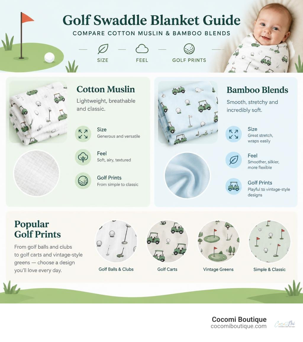 Golf swaddle blanket guide comparing cotton muslin and bamboo blends, size, feel, and golf prints infographic
