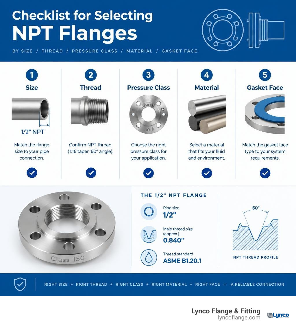 Checklist for selecting NPT flanges by size, thread, pressure class, material, and gasket face infographic Checklist for selecting NPT flanges by size, thread, pressure class, material, and gasket face infographic