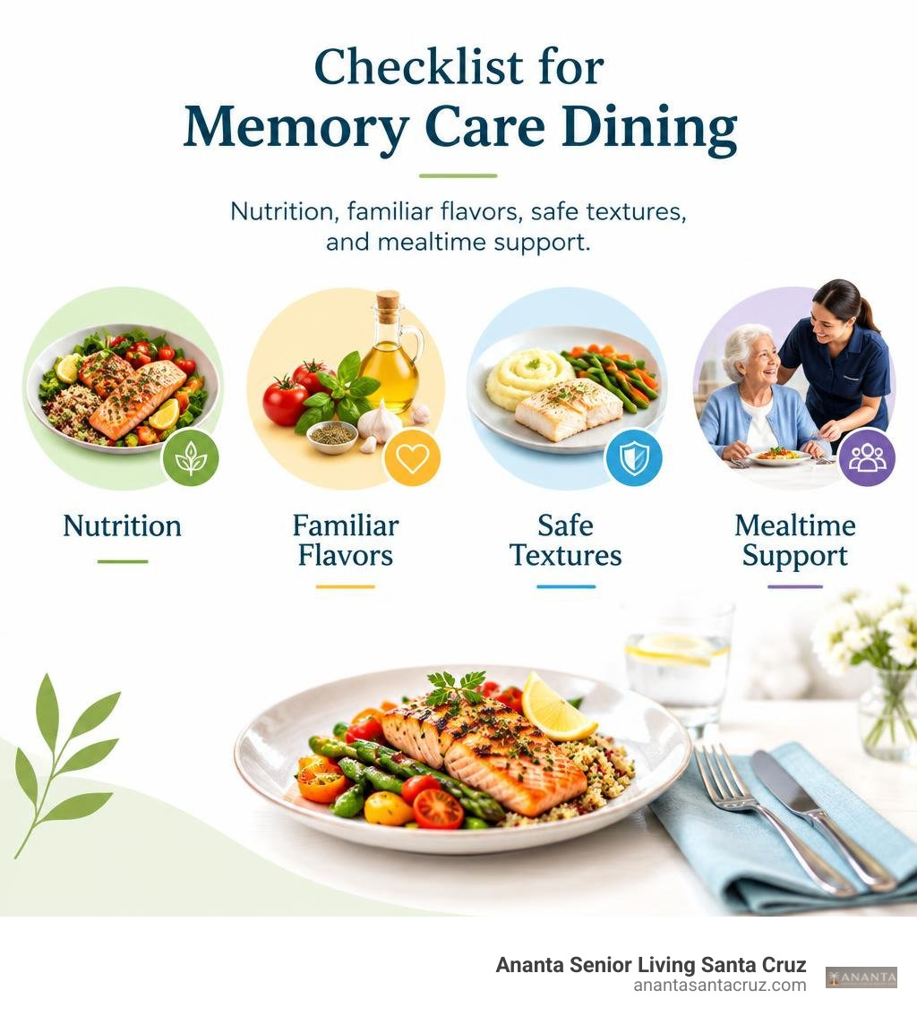 Checklist of nutrition, familiar flavors, safe textures, and mealtime support in memory care dining infographic