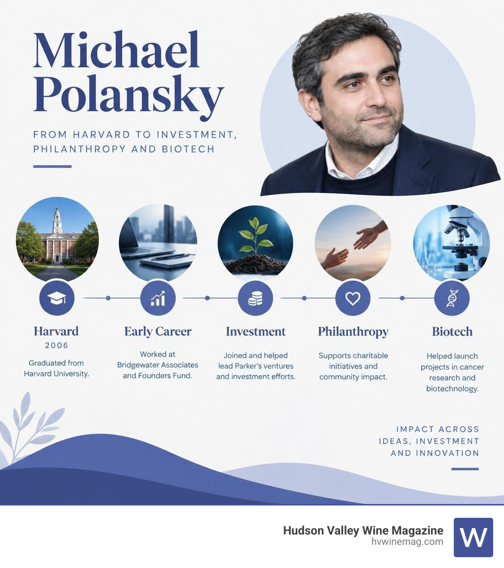 Michael Polansky career milestones from Harvard to investment, philanthropy, and biotech infographic Michael Polansky career milestones from Harvard to investment, philanthropy, and biotech infographic
