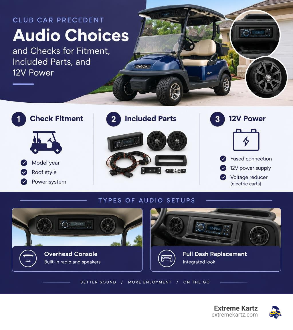 Club Car Precedent audio choices and checks for fitment, included parts, and 12V power infographic Club Car Precedent audio choices and checks for fitment, included parts, and 12V power infographic