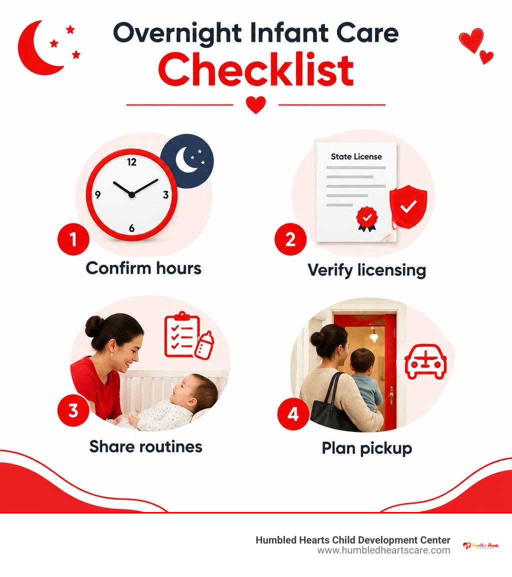 Overnight infant care checklist: confirm hours, verify licensing, share routines, and plan pickup infographic Overnight infant care checklist: confirm hours, verify licensing, share routines, and plan pickup infographic