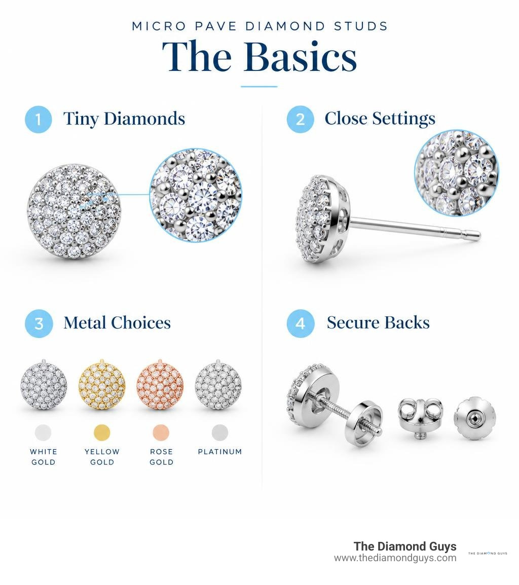 Micro pave stud basics: tiny diamonds, close settings, metal choices, and secure backs infographic Micro pave stud basics: tiny diamonds, close settings, metal choices, and secure backs infographic