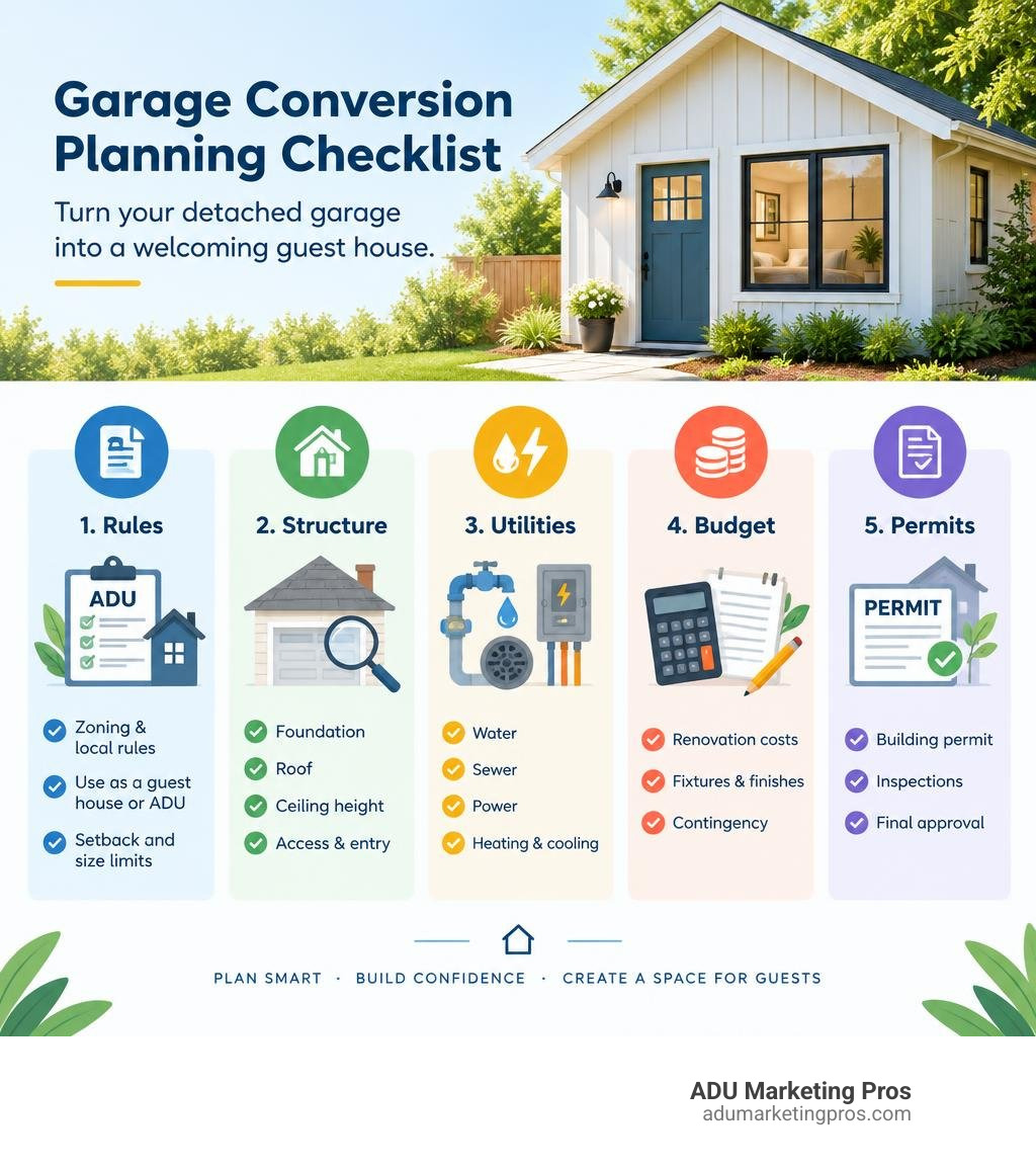 Garage conversion planning checklist covering rules, structure, utilities, budget, and permits infographic Garage conversion planning checklist covering rules, structure, utilities, budget, and permits infographic