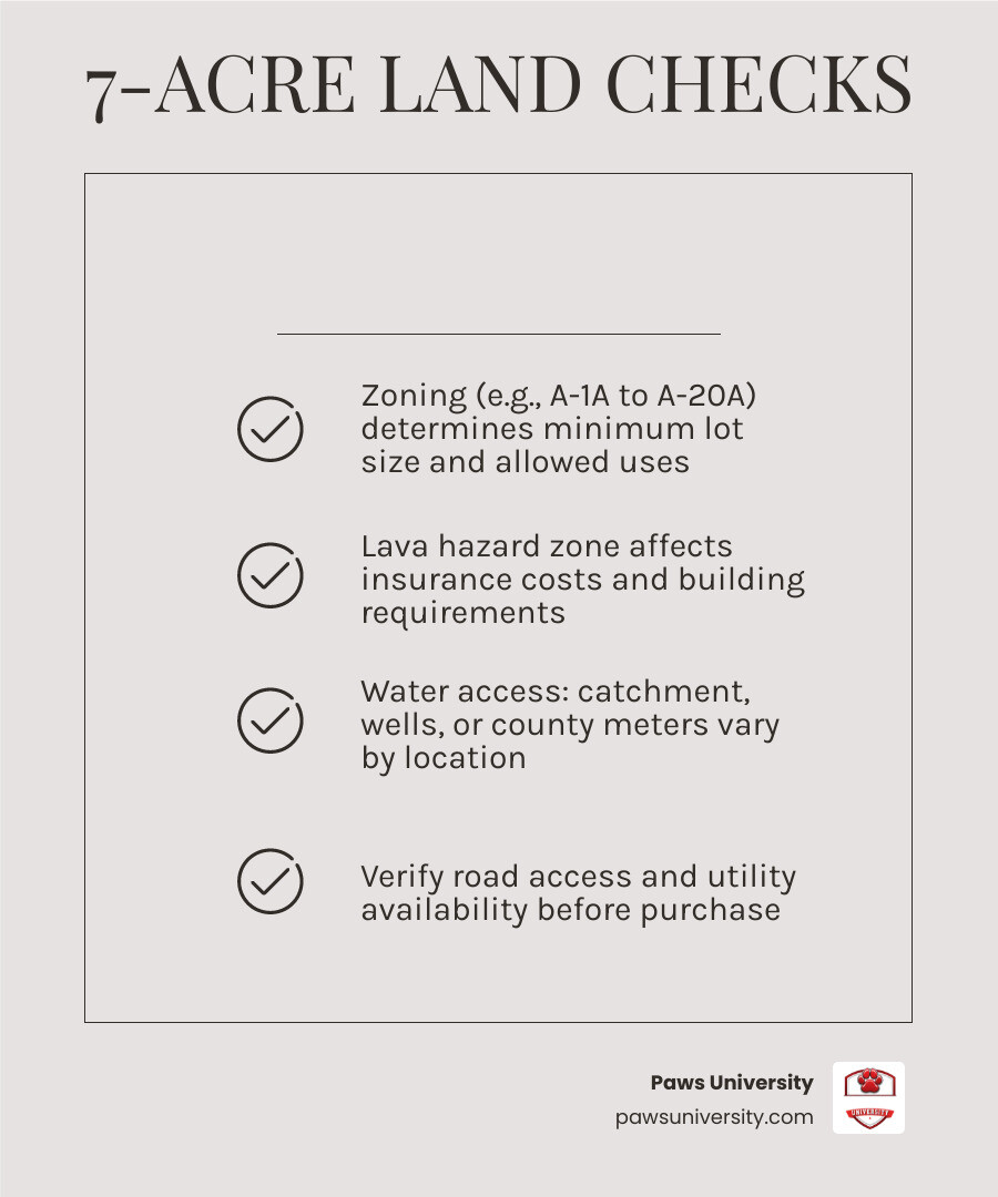 Key checks for seven-acre Big Island land: zoning, lava zone, water, power, road access, and usable ground infographic