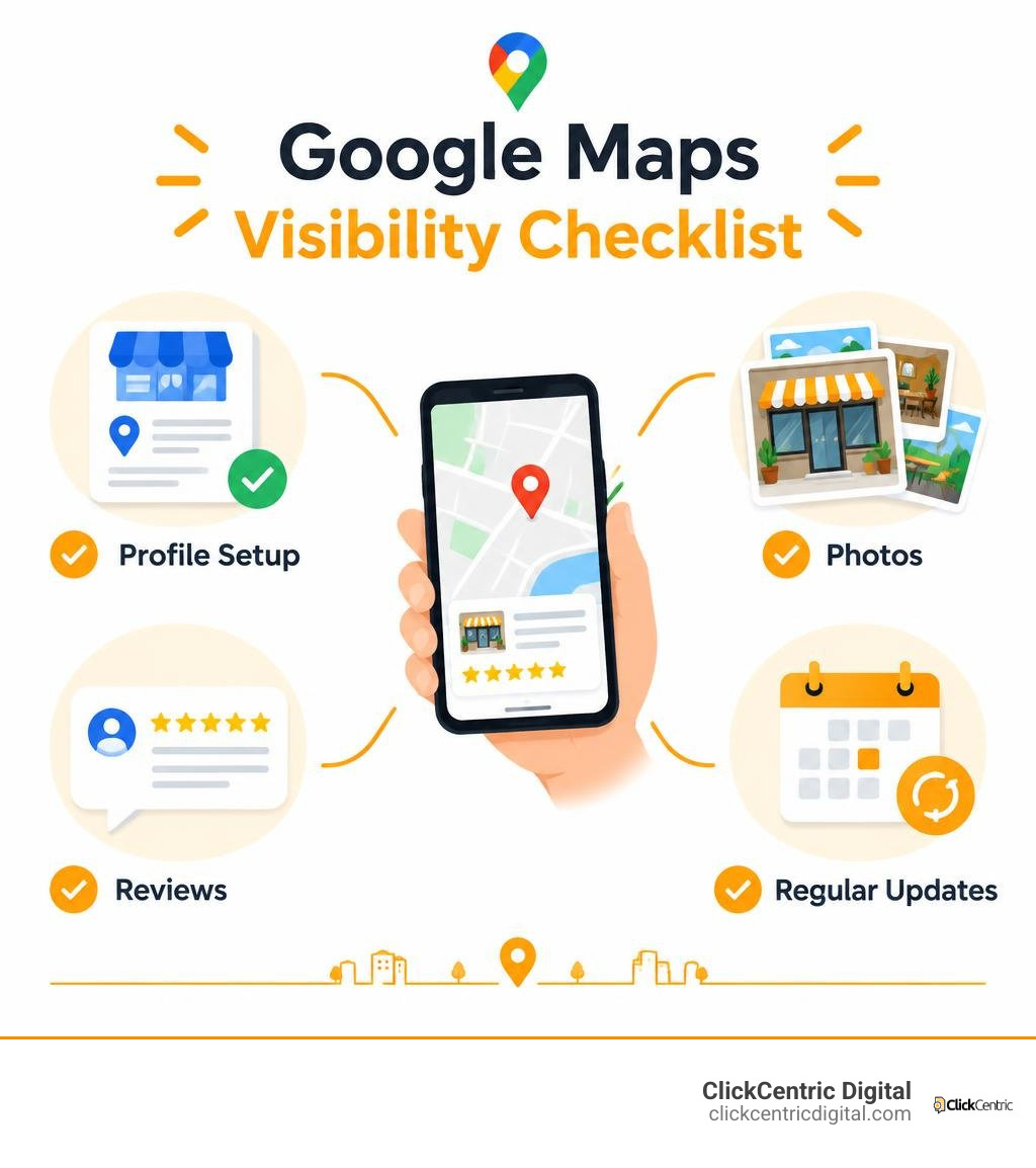 Google Maps visibility checklist showing profile setup, photos, reviews, and regular updates infographic