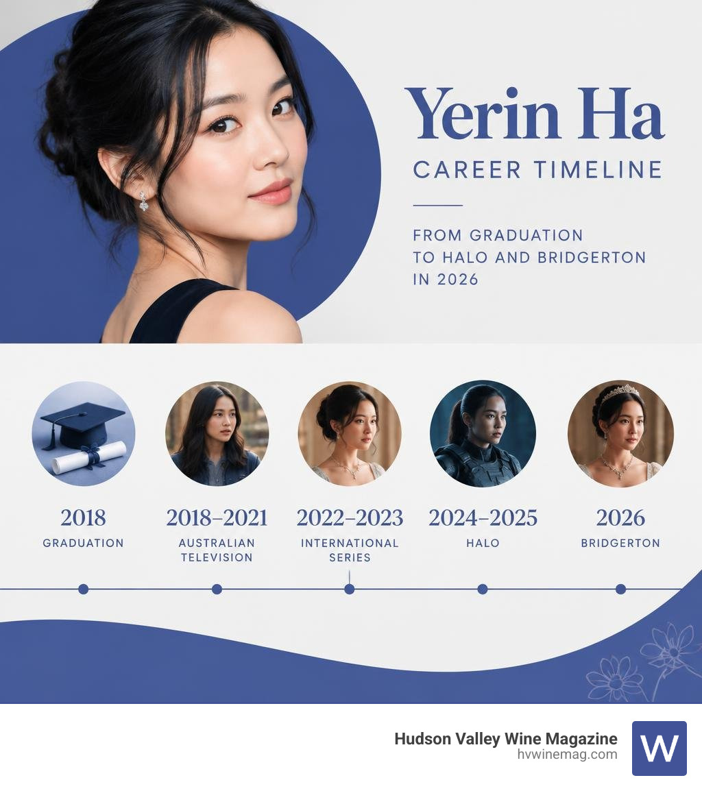 Yerin Ha career timeline from 2018 graduation to Halo and Bridgerton in 2026 infographic