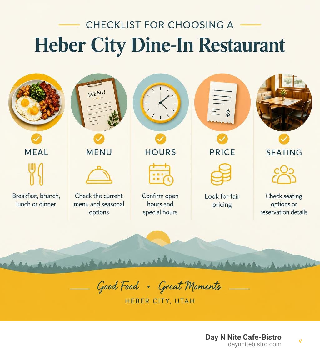 Checklist for choosing a Heber City dine-in restaurant by meal, menu, hours, price, and seating infographic Checklist for choosing a Heber City dine-in restaurant by meal, menu, hours, price, and seating infographic