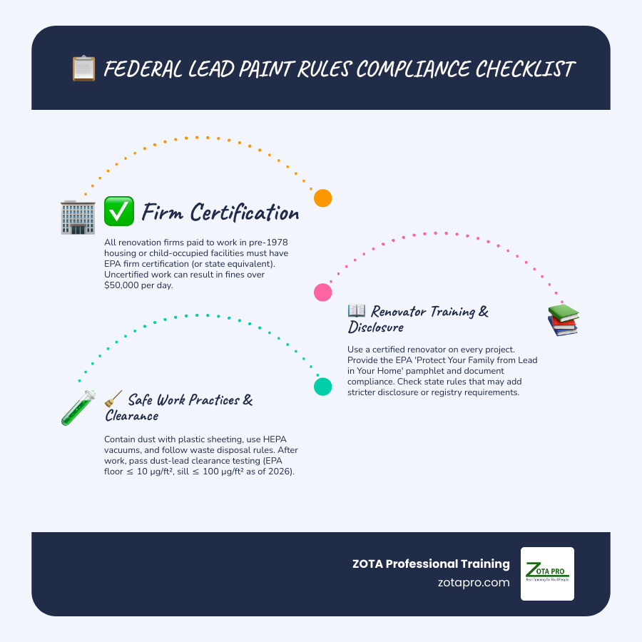 Federal lead paint rules timeline and contractor compliance checklist infographic Federal lead paint rules timeline and contractor compliance checklist infographic