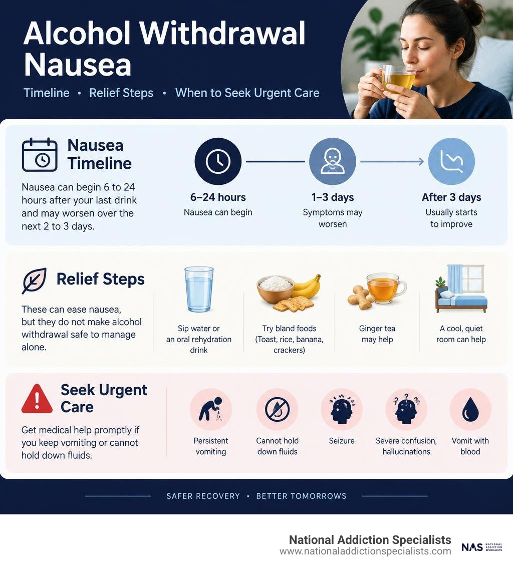 Alcohol withdrawal nausea timeline, relief steps, and signs that need urgent care infographic Alcohol withdrawal nausea timeline, relief steps, and signs that need urgent care infographic