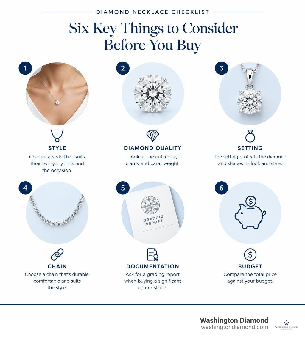 Diamond necklace checklist: style, diamond quality, setting, chain, documentation, and budget infographic