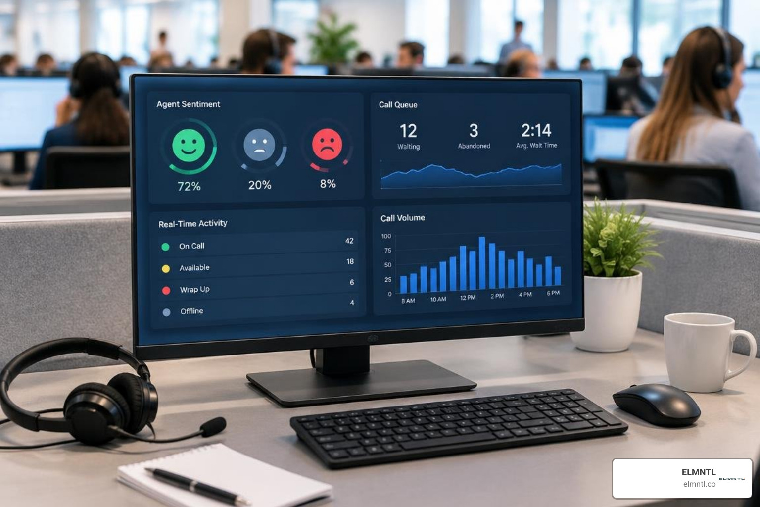 real-time supervisor analytics dashboard displaying agent sentiment and call queues