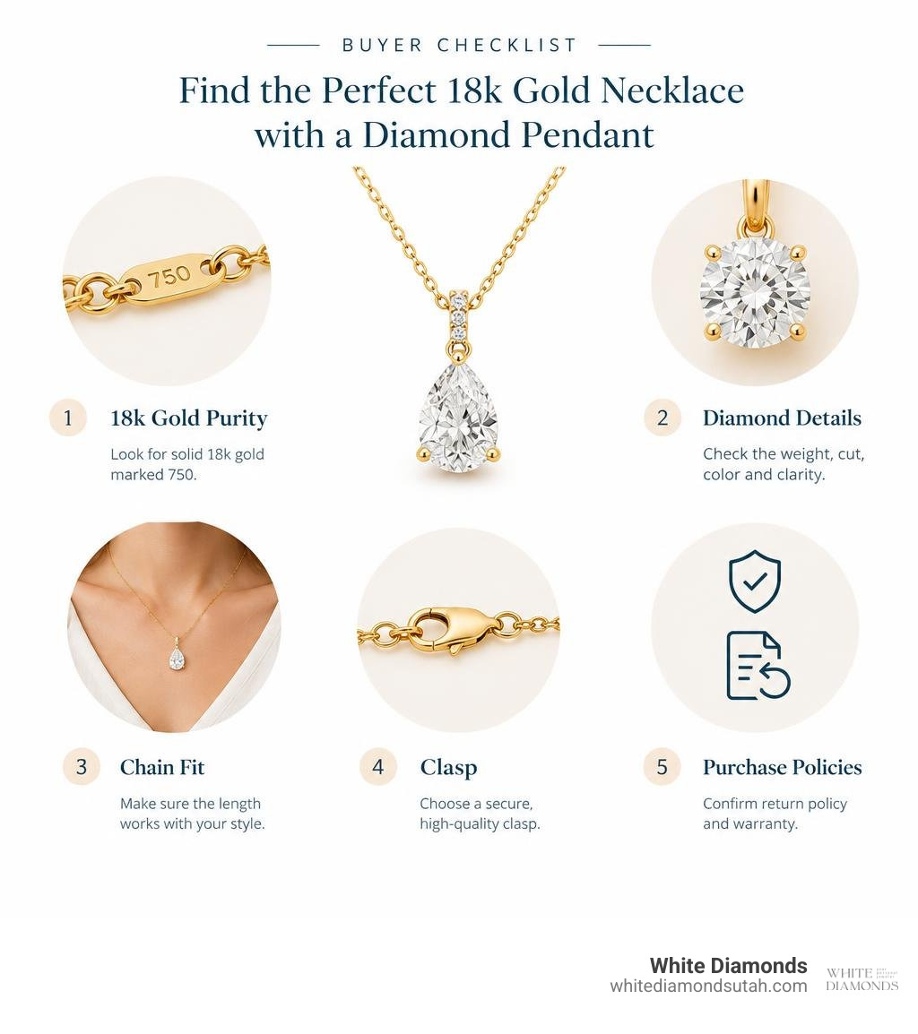 Buyer checklist showing 18k gold purity, diamond details, chain fit, clasp, and purchase policies infographic