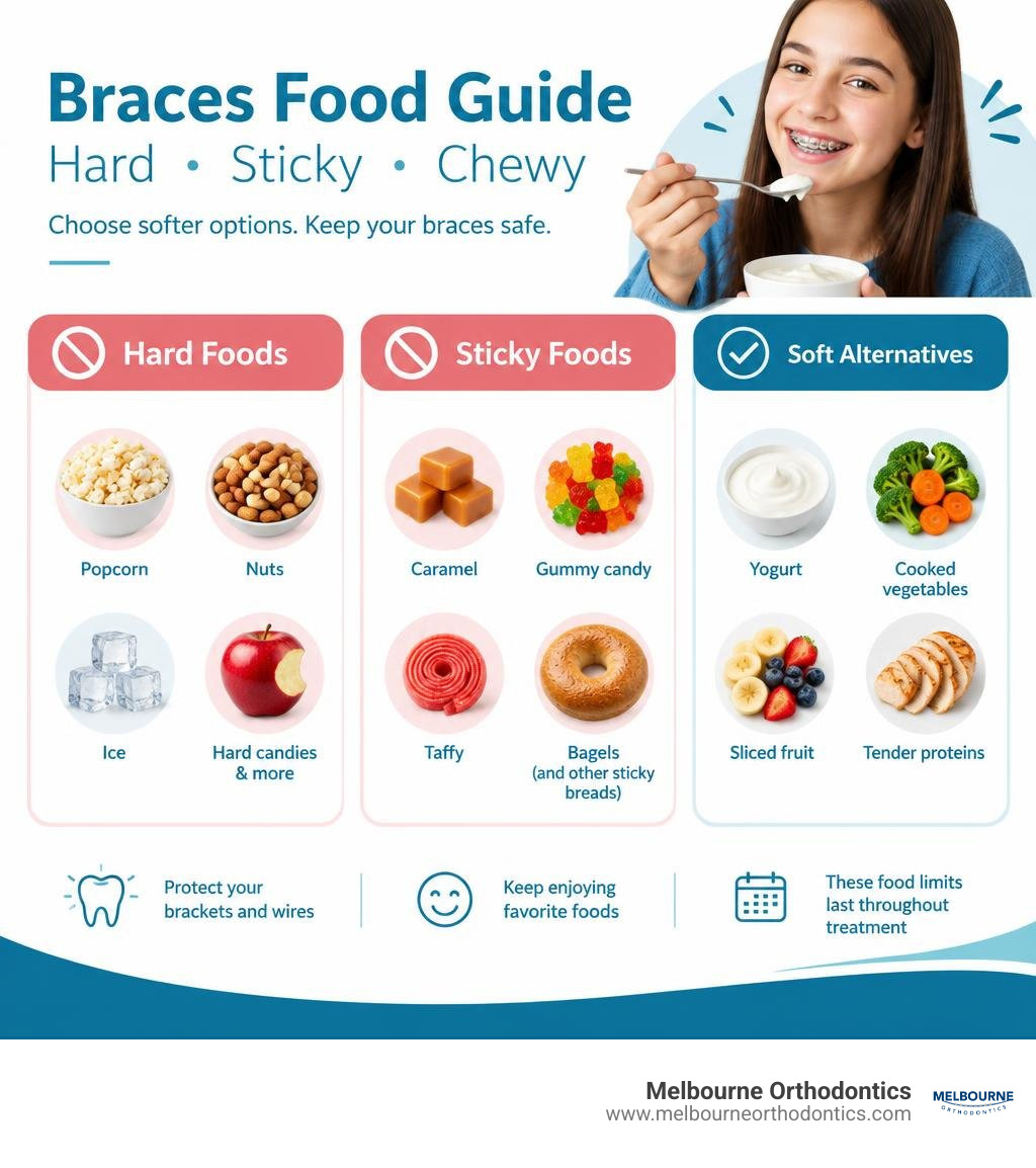 braces food guide comparing hard sticky and chewy foods with soft alternatives infographic
