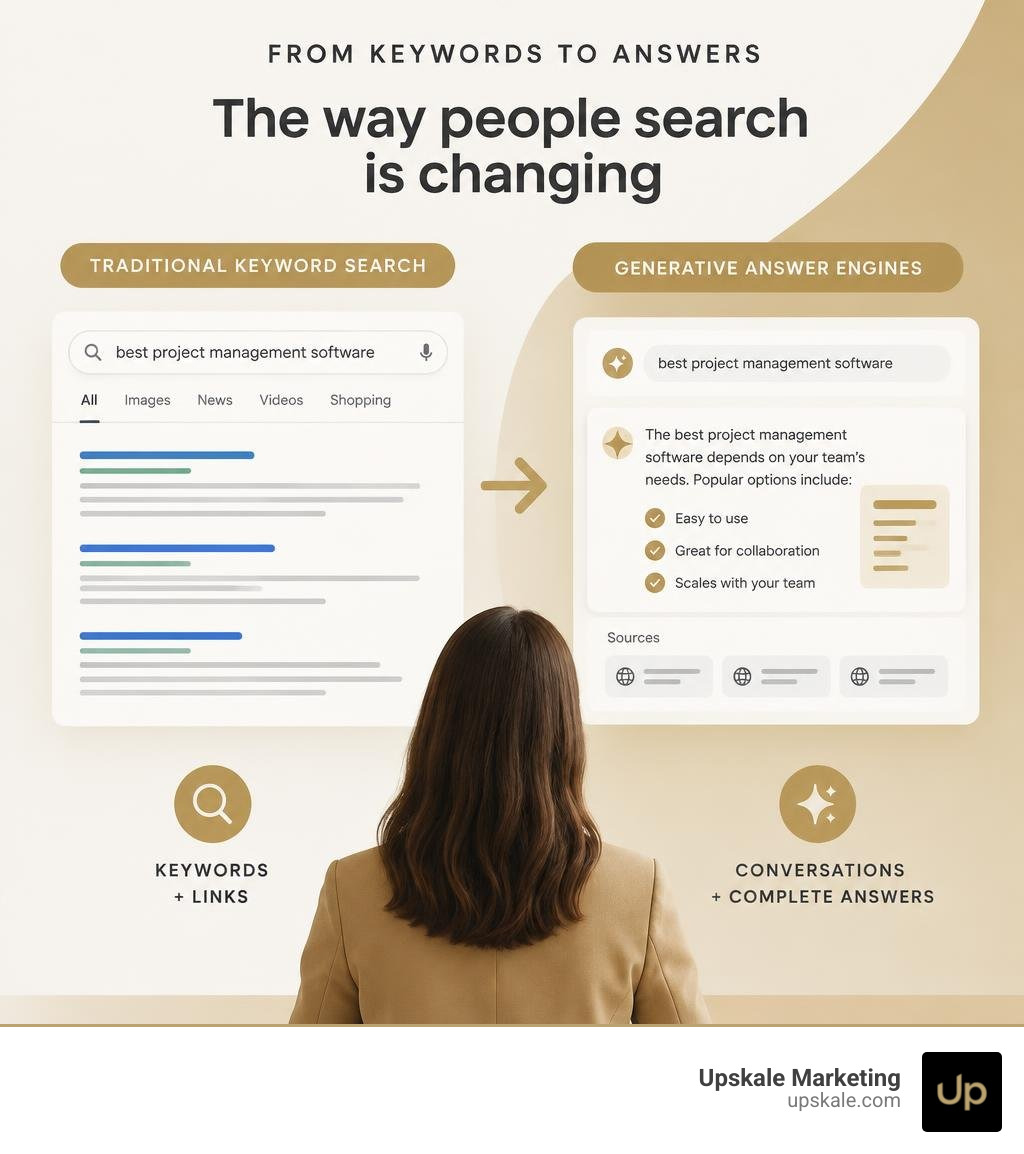 Shift from traditional keyword search to generative answer engines infographic