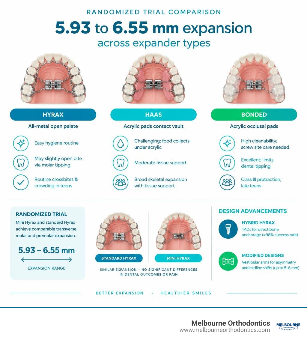 Randomized trial comparison showing 5.93 to 6.55 mm expansion across expander types infographic Randomized trial comparison showing 5.93 to 6.55 mm expansion across expander types infographic