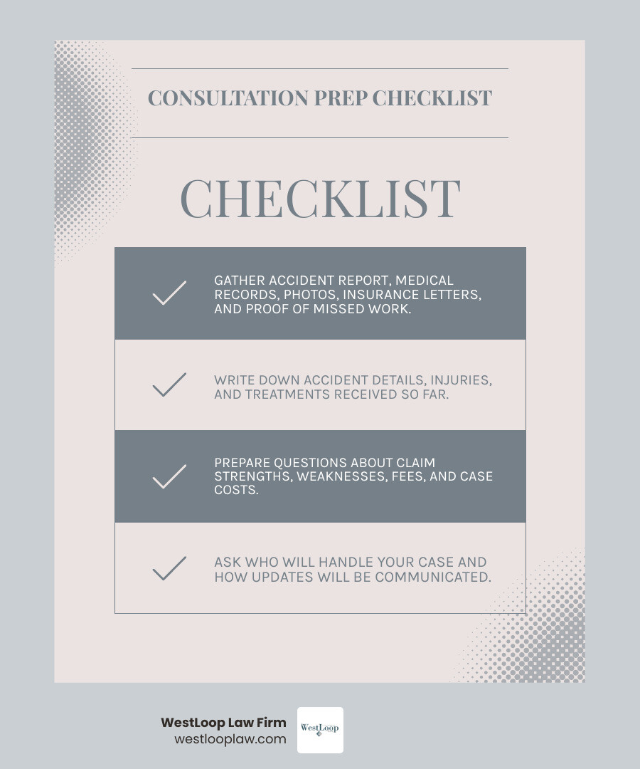 Personal injury consultation checklist: bring records, discuss the claim, ask about fees and next steps infographic Personal injury consultation checklist: bring records, discuss the claim, ask about fees and next steps infographic